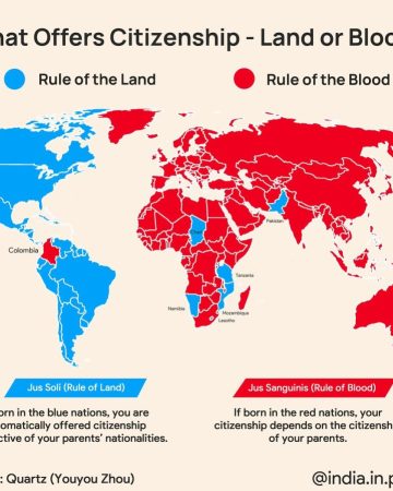Citizenship Rule of Blood vs Rule of Blood